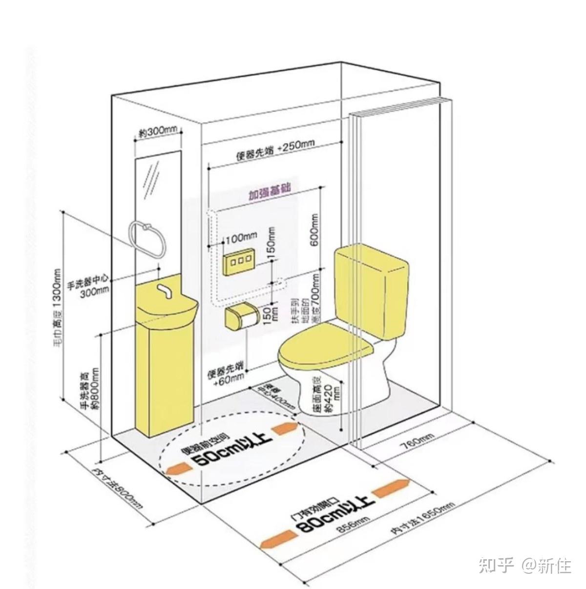 卫生间该怎么布局才好? - 知乎