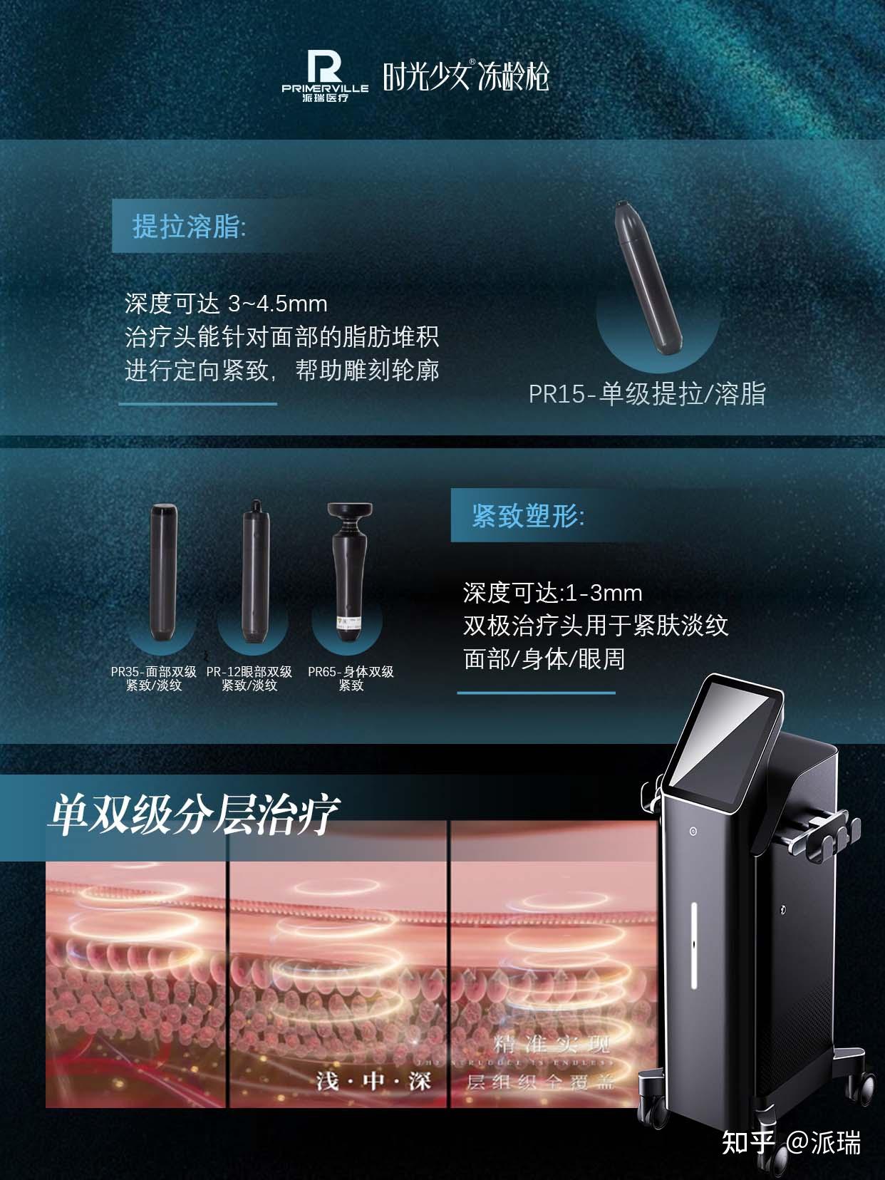 时光少女冻龄枪和热玛吉哪个抗衰效果更好? - 知乎