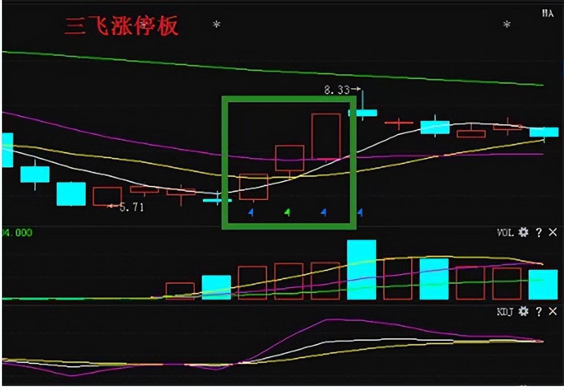 顶级游资大佬揭秘：“涨停板买入法”，日日抓涨停，钱从天降！ - 知乎