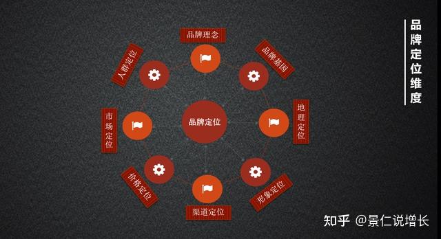 产品定位的思考