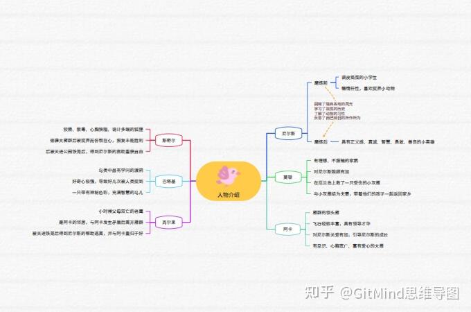 《騎鵝旅行記》如何做思維導圖? - 知乎