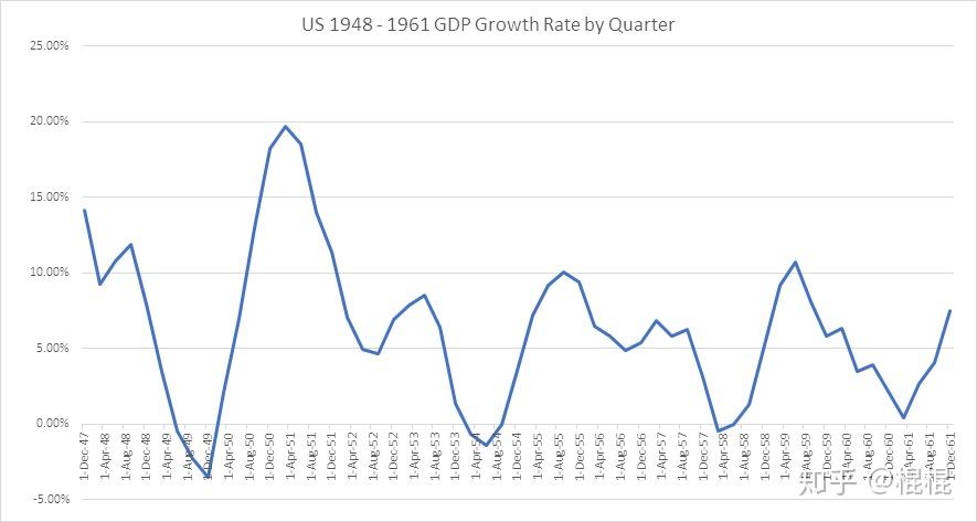 49年gdp_中印过去49年单位GDP碳排放(2)