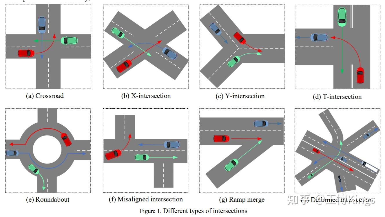 交叉口类型图片