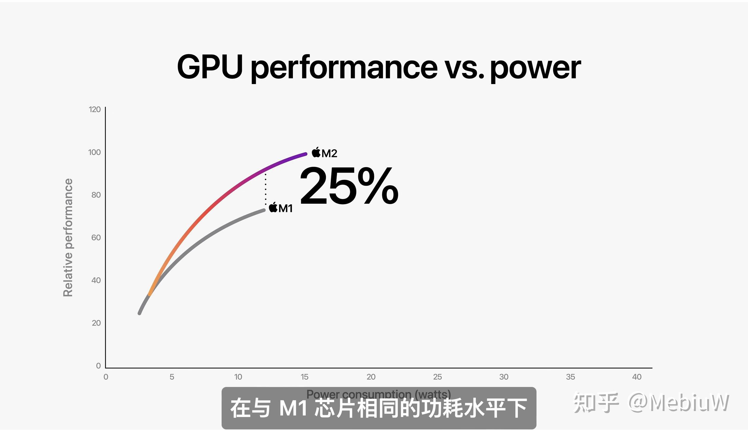 简评Apple M2芯片:苹果请自信大气一点,少搞小动作