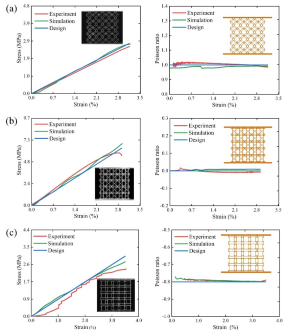 深度学习助力增材制造梯度力学超材料逆向设计 - 知乎
