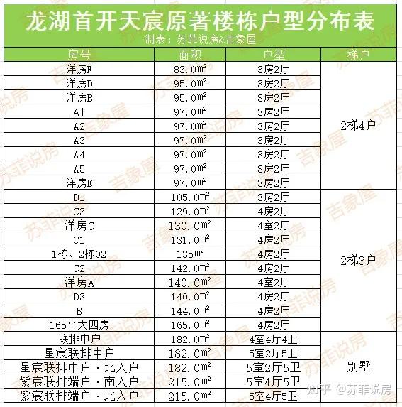 改善型楼盘详评023 - 龙湖首开天宸原著 - 知乎