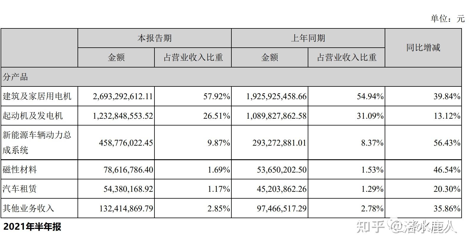 大洋电机:全球领先的电机及驱动系统提供商