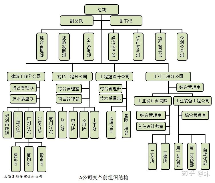 设计院组织机构框图图片