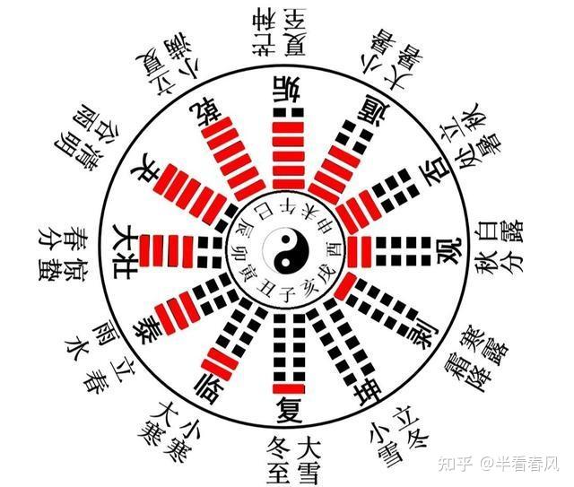 甲骨文“庚”字象形个什么东西? - 知乎