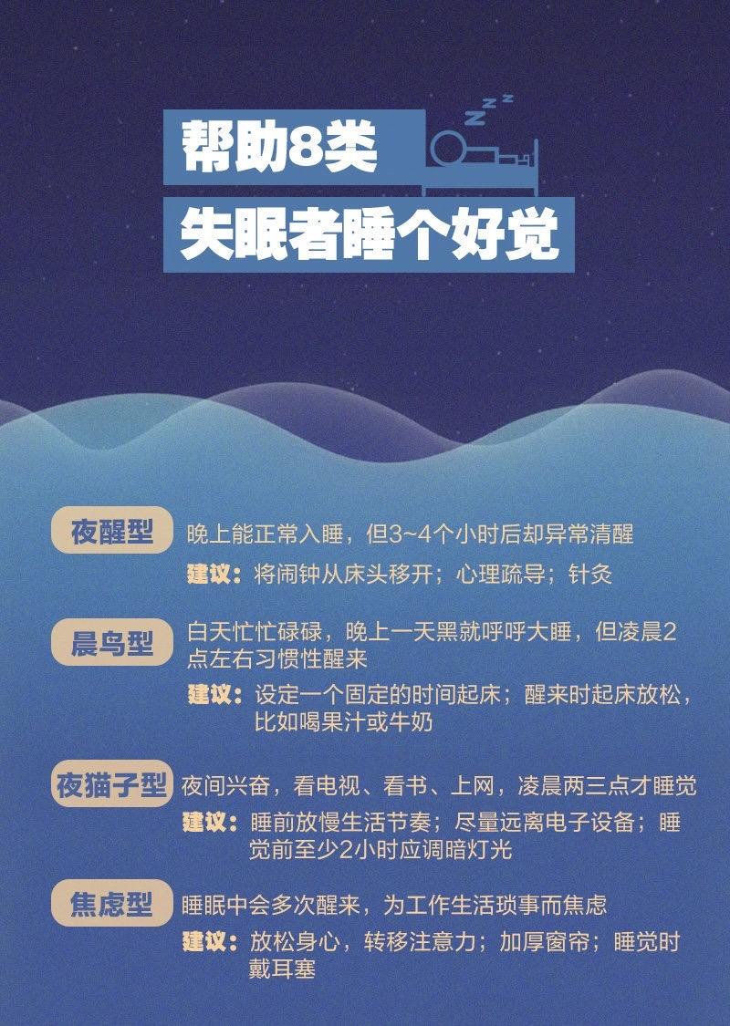 你的睡眠质量还好吗