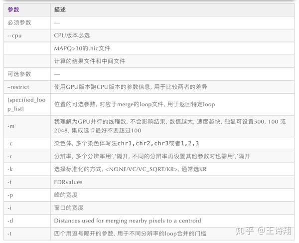数据处理简介 知乎