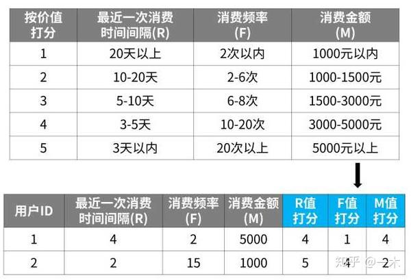 案例分析报告_竞争对手分析案例案例_培训需求报告分析