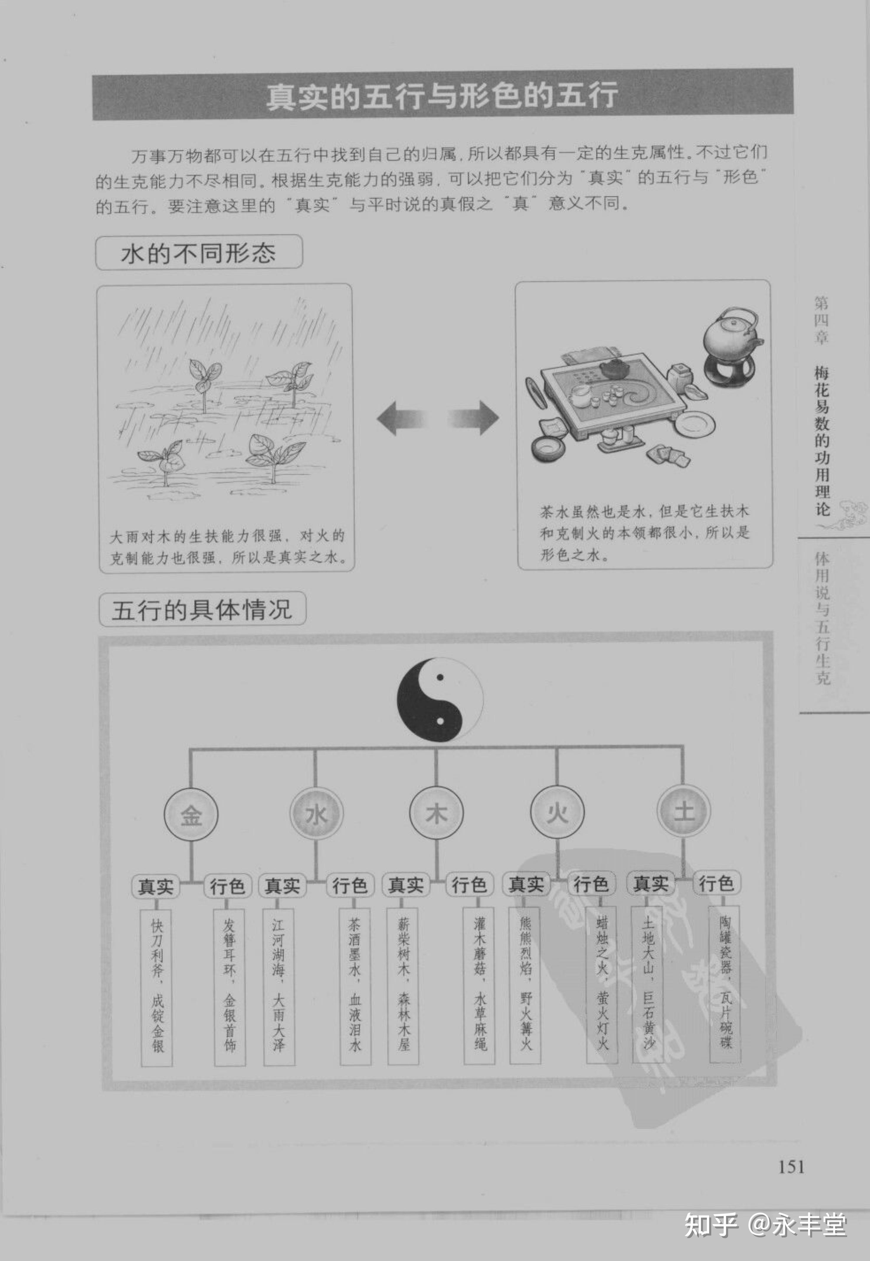 图解梅花易数中篇