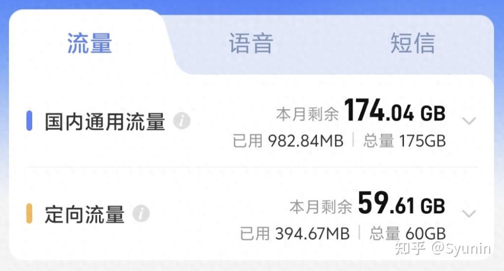 2026年脱离运营商杀熟,携号还是办流量卡副卡呢?