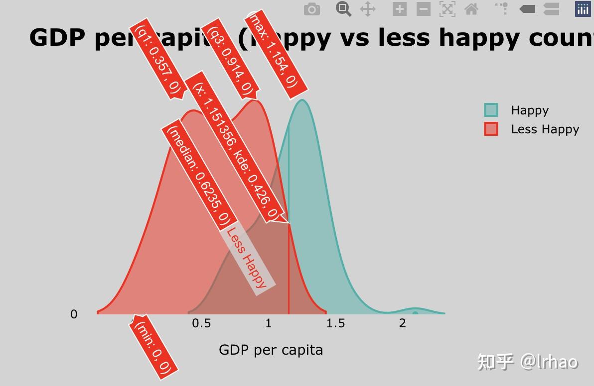 Plotly：Web可视化神器&全面语法教程 - 知乎 image.