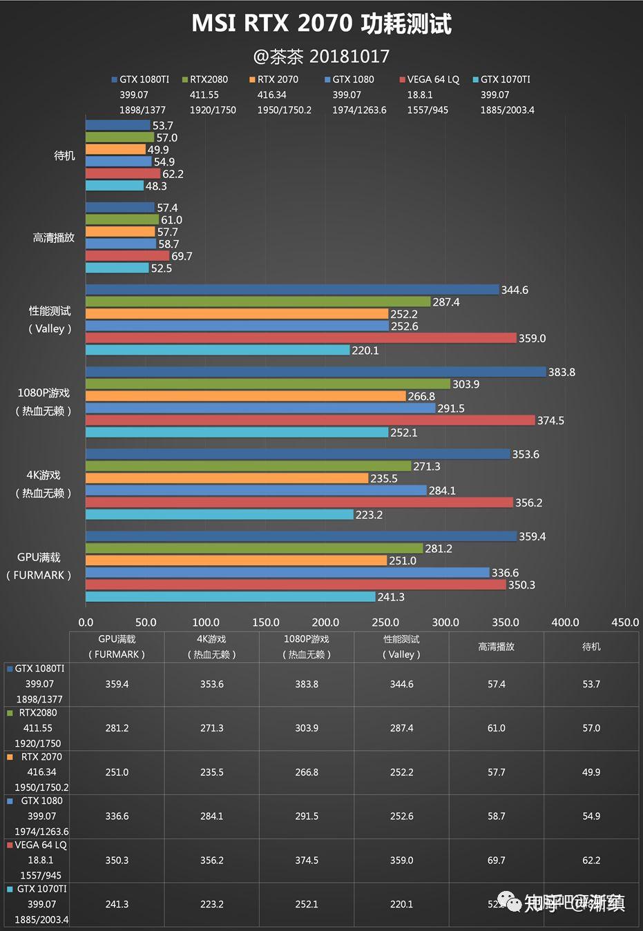茶茶实时光线追踪的门槛msirtx2070测试报告