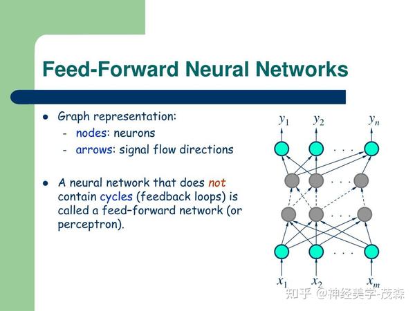 Transformer Encoder中Feed-Forward Network的作用与必要性探讨 - 知乎