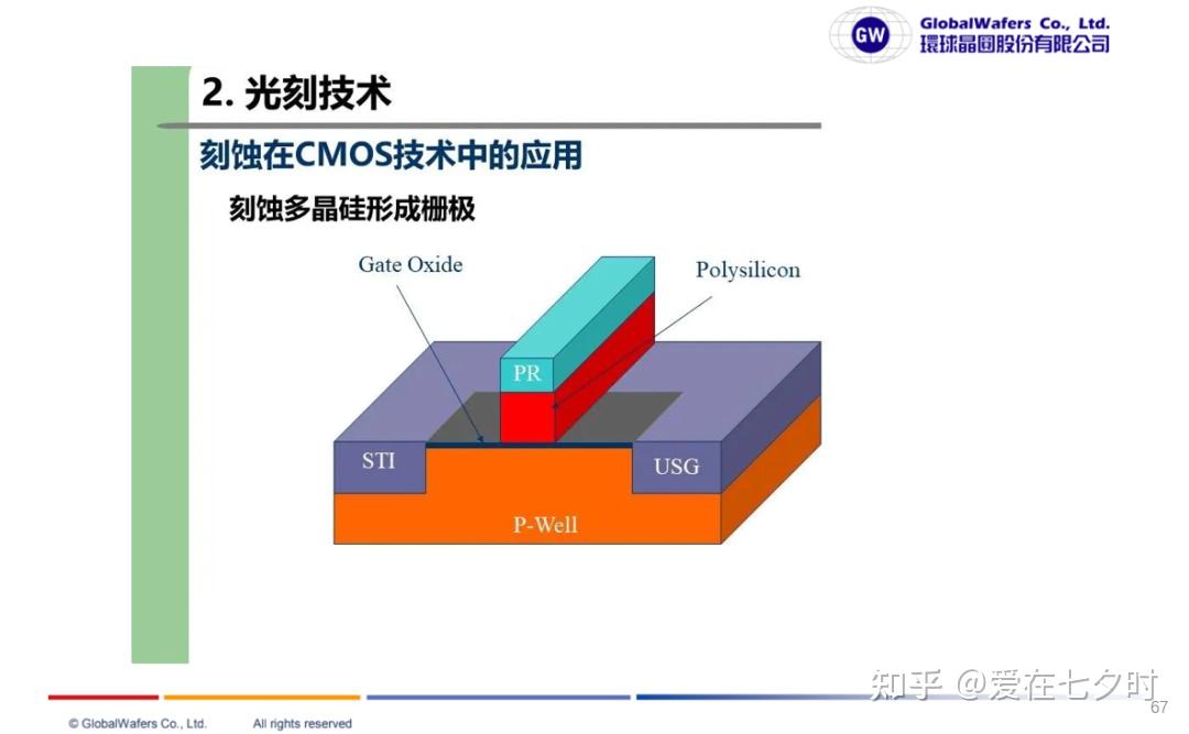 Microprocessor Feol 半导体芯片制造“前道工艺(FEOL)”技术基础知识详解; - 知乎