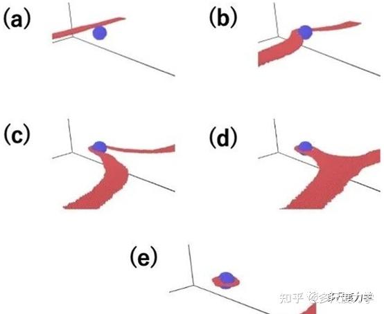 CMS. 空间几何对铜中刃位错和刚性不可穿透沉淀之间相互作用影响的分子动力学模拟 - 知乎