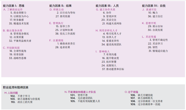 冰山模型然后呢？一文揭秘冰山模型的前世今生 - 知乎