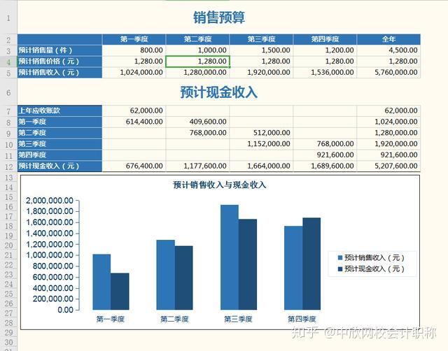 财务不会预算真不行!这10套超给力预算模版用好,那加薪还不简单 - 知乎