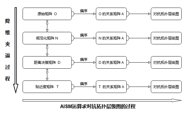 topsis熵值法与熵值法相比有哪些优点