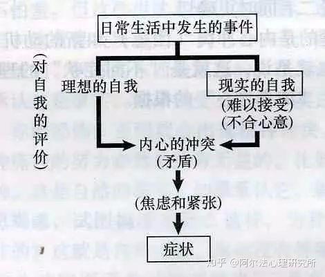 森田疗法因 完美关系 火了 但你一定没理解对这个心理疗法 知乎