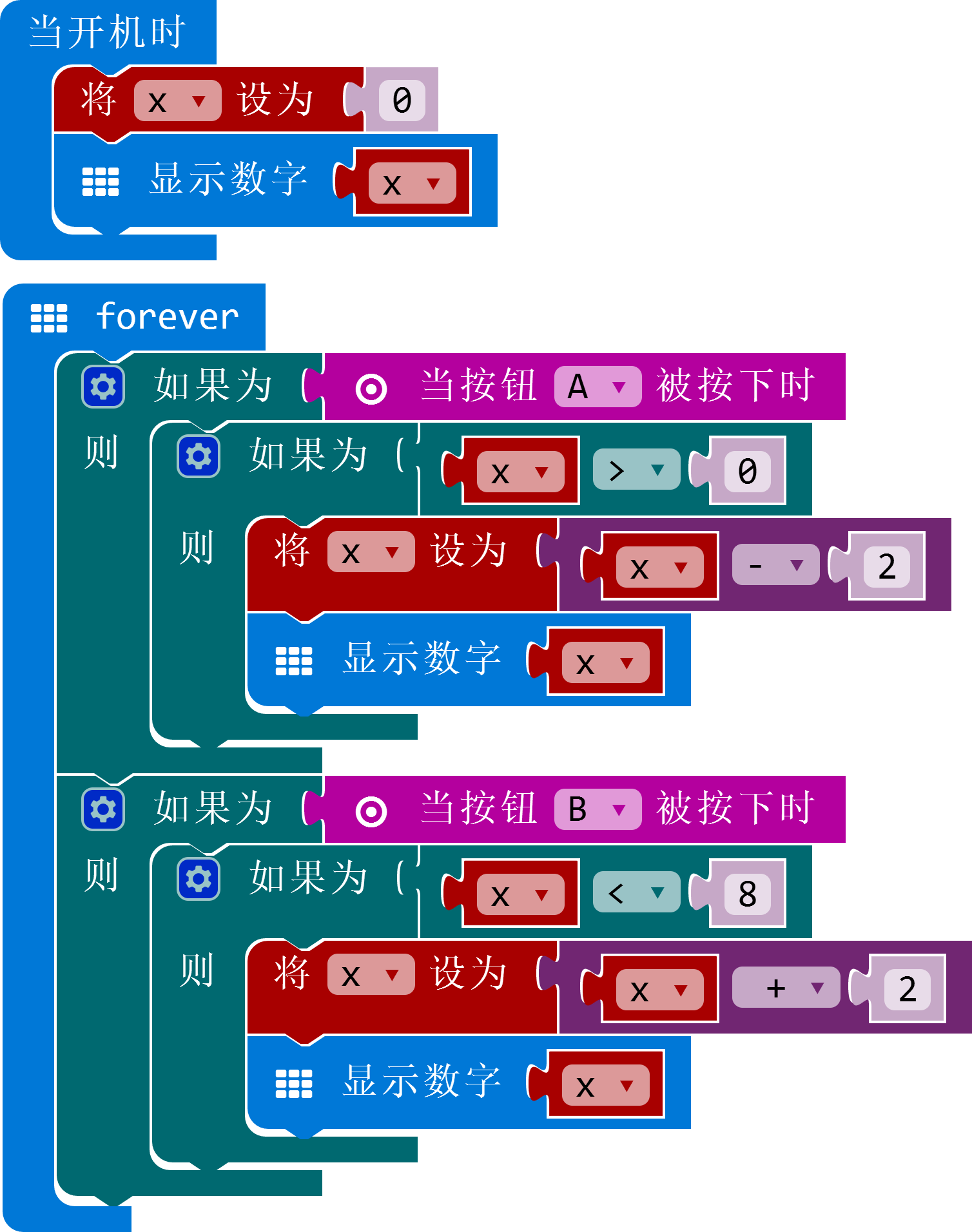 项目活动06:a,b按钮(1)增减数字,奇数偶数