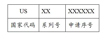 智信禾分享 | 一件专利的“号”太多，有点懵？（三） - 知乎