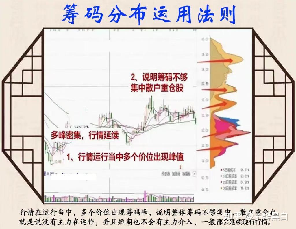 筹码分布图原理图片