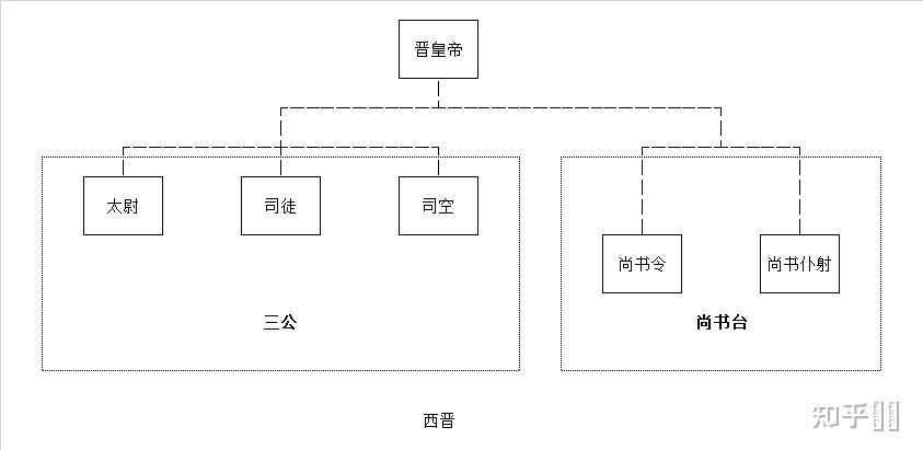 中国古代丞相(宰相)名称是怎么演变的? - 知乎