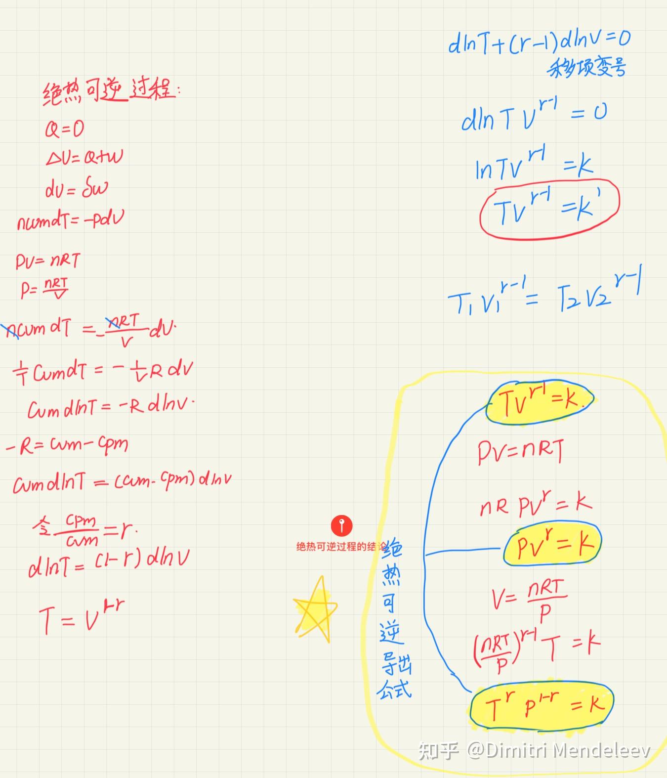物理化学》热力学第一定律的入门基础- 知乎