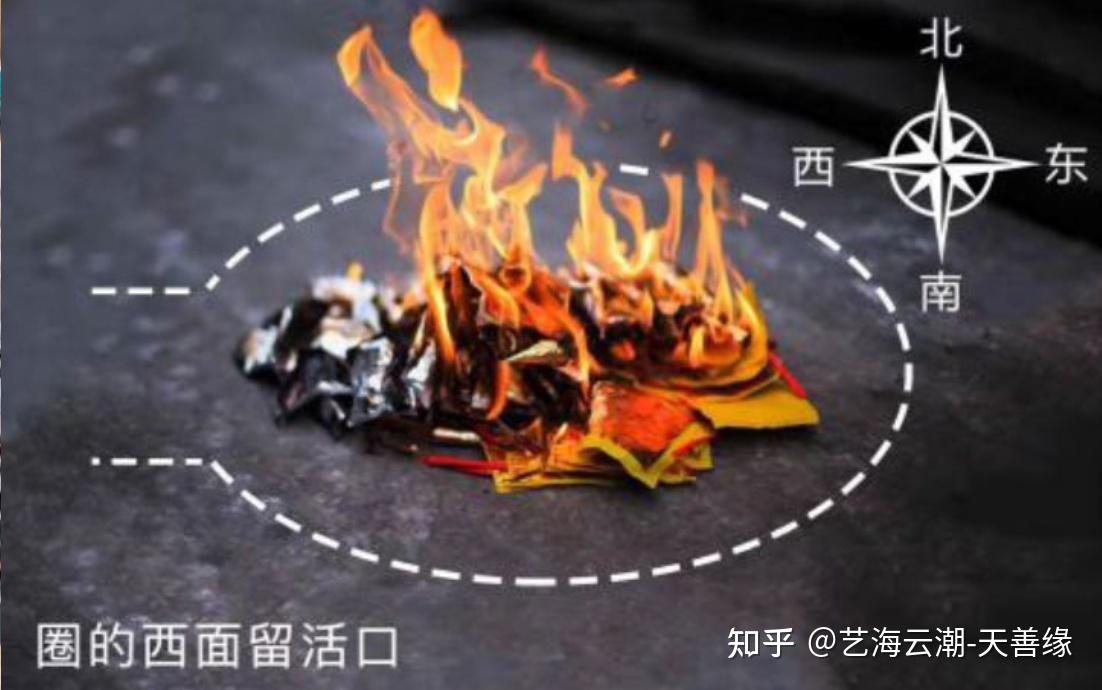 祭祀烧纸指南 - 知乎