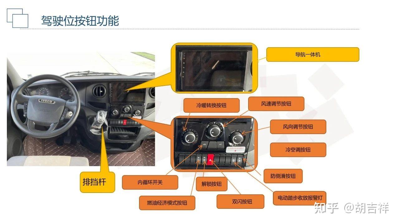 依维柯故障灯标志图解图片