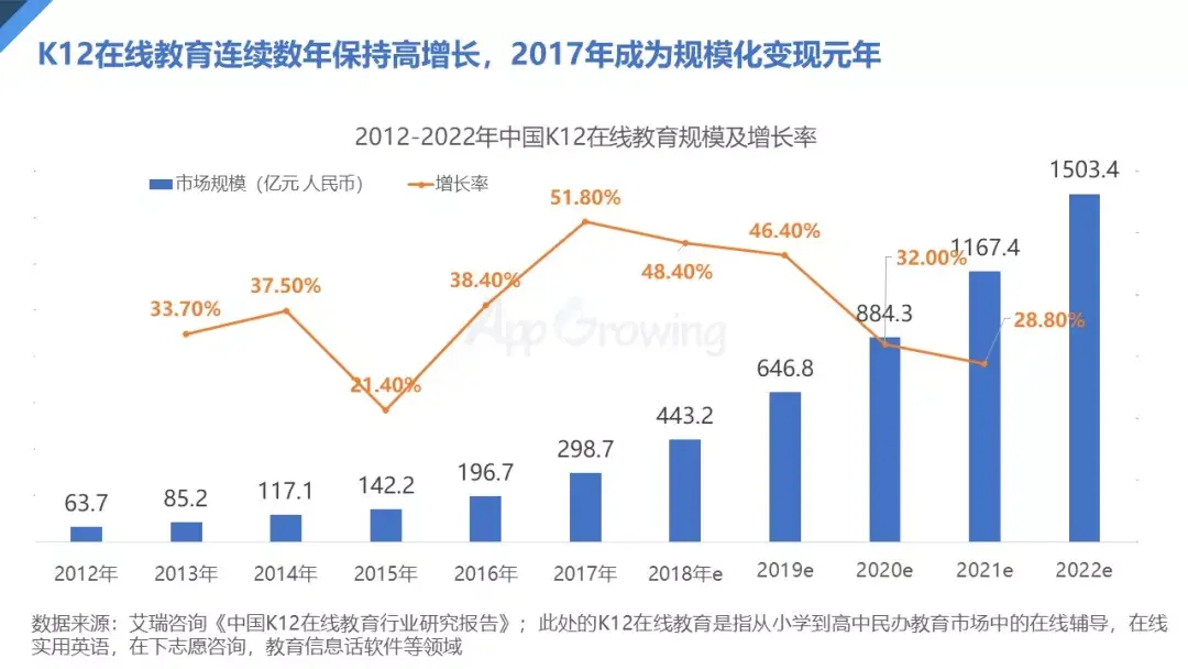 2018年中国教育行业买量趋势分析报告