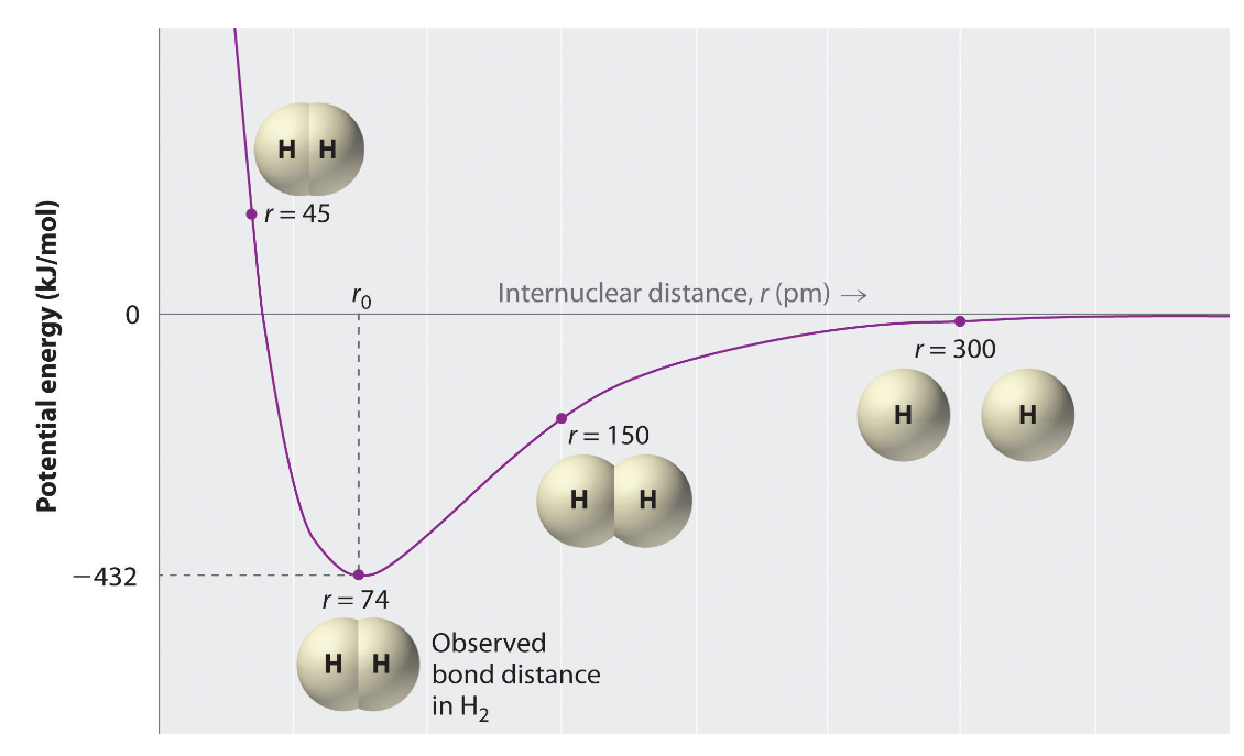 氧气三电子共价键图图片