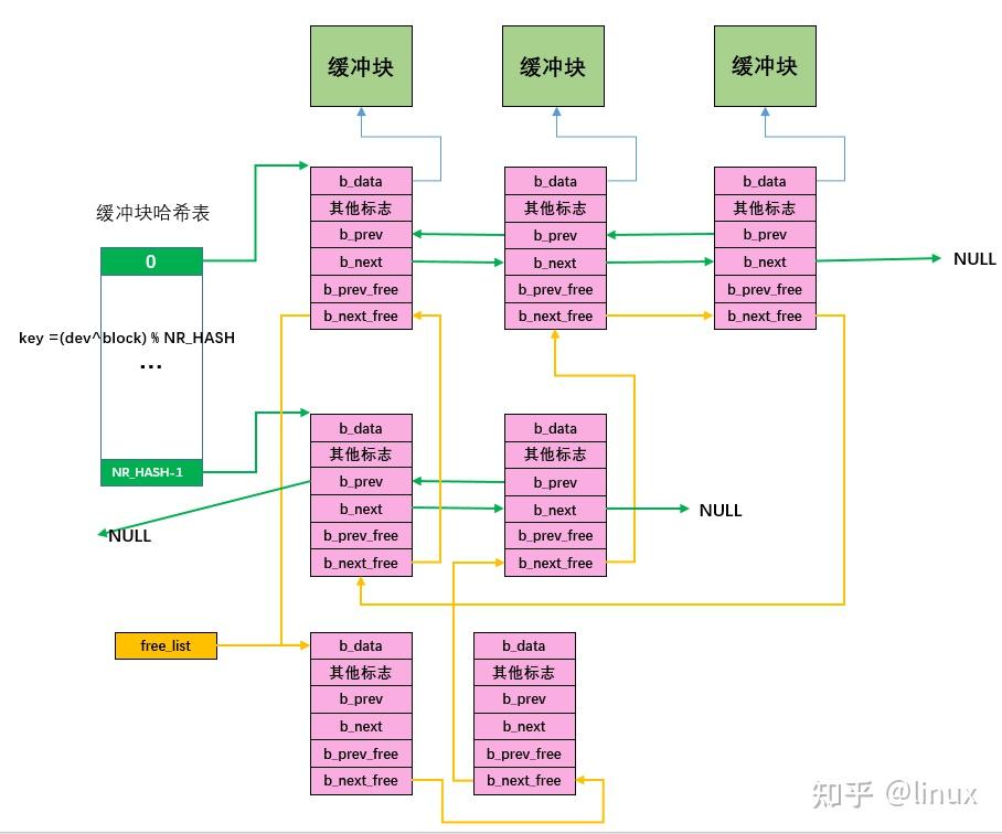 Linux中的Buffers是什么？它们如何工作？  第1张