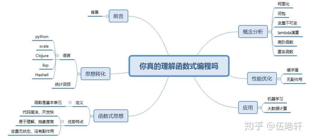 怎么理解函数 v2-ea8c78b70d1889ecbc2dc3fd9a16ebe8_r.jpg