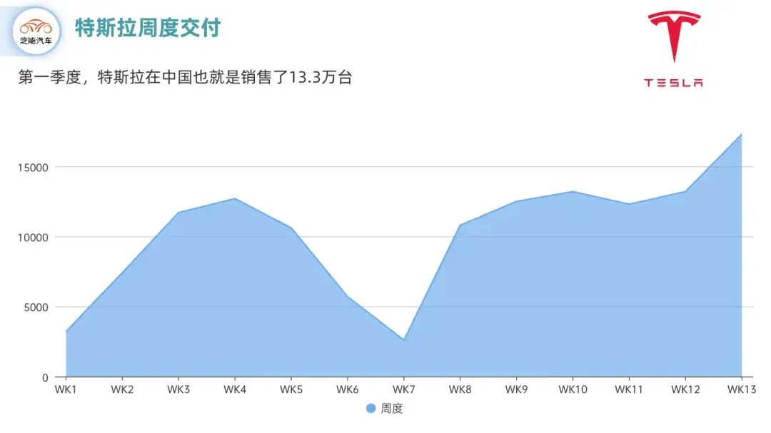 特斯拉q1全球交付崩盘问题重重