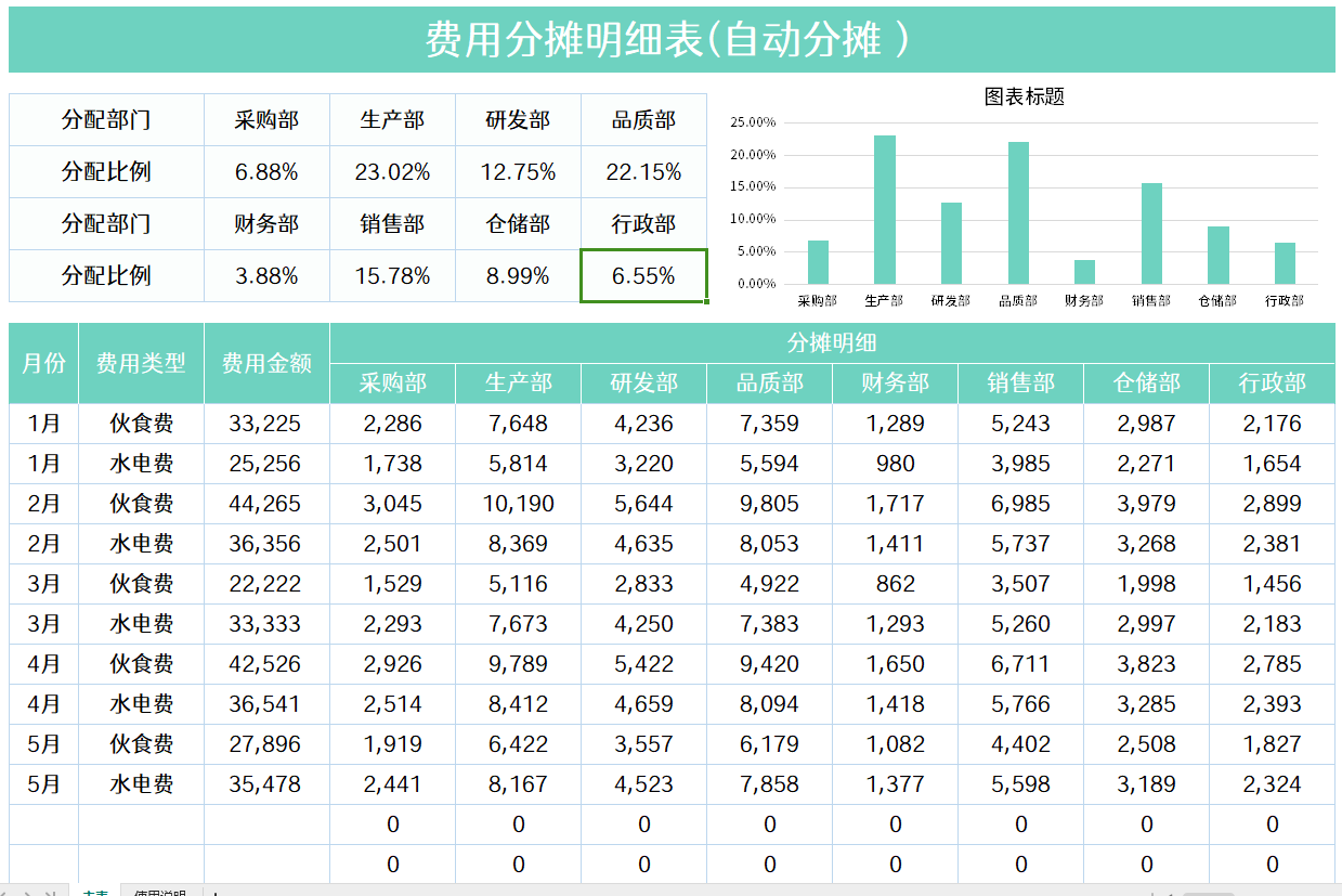 购买财务软件费用怎么分摊