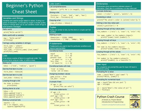 Python之常用Cheatsheet大全 - 知乎
