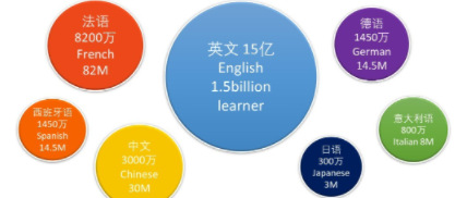 意大利留学语言要求(意大利留学语言要求高吗)