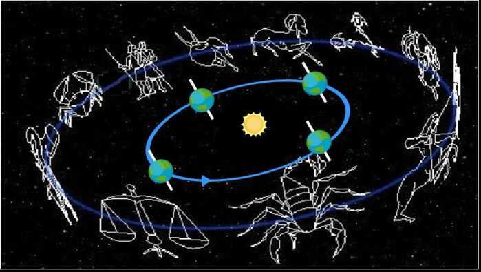 星座方程式