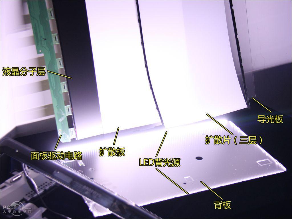 显示器常见背光种类盘点,蓝光最强的它竟然应用最广? - 知乎