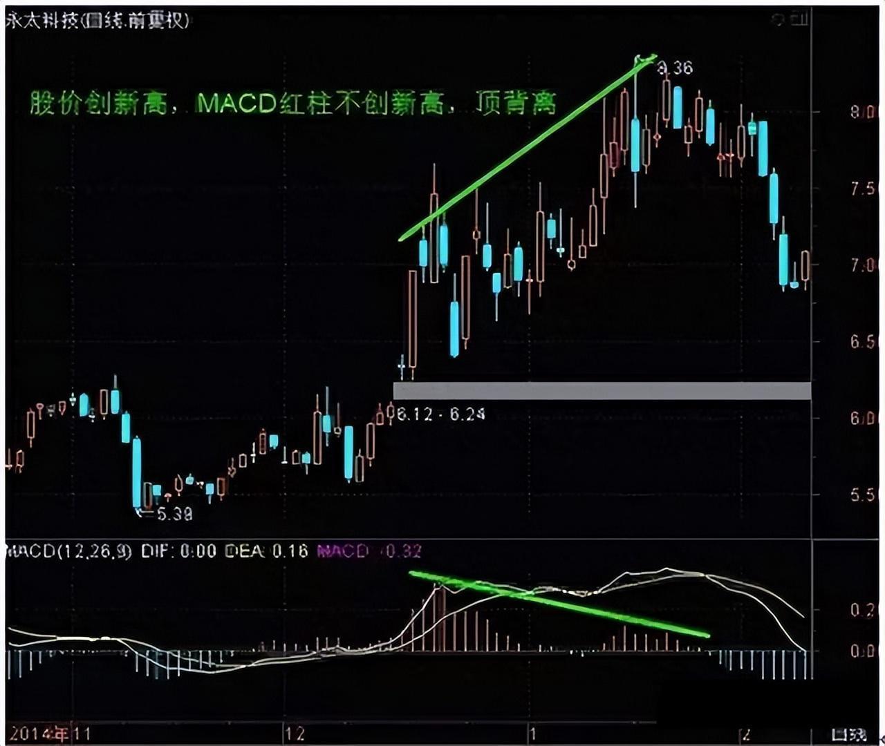 从亏损70万到盈利1870万,只因牢记"前大后小,背离就搞,及反之"