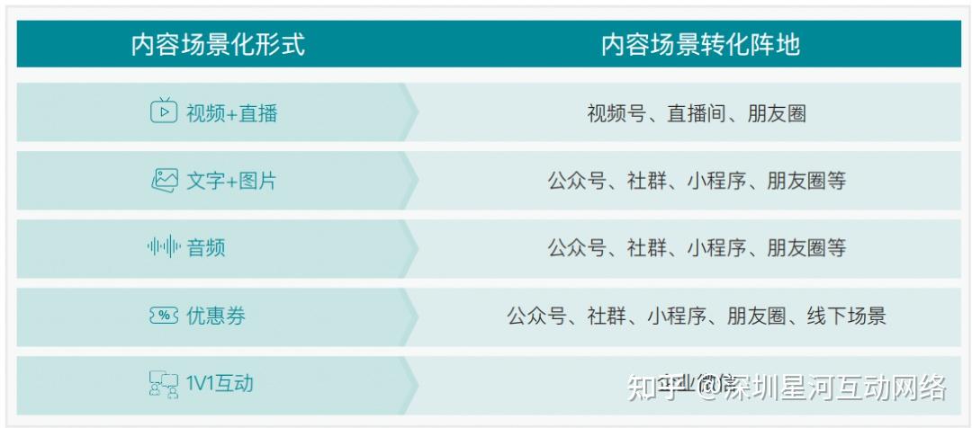 “新时代养生人”催活健康滋补行业,下一个增长洼地在哪里? - 知乎