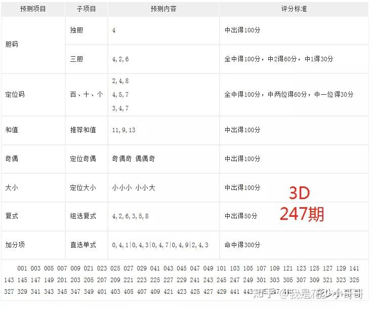 双色球2021122图片