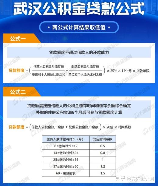 公积金贷款90万条件，一次性给你说清楚！ - 知乎