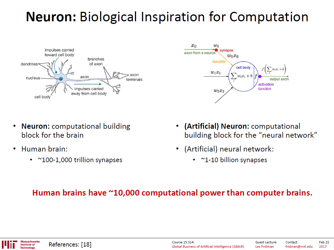 人的大脑相当于什么水平的CPU?