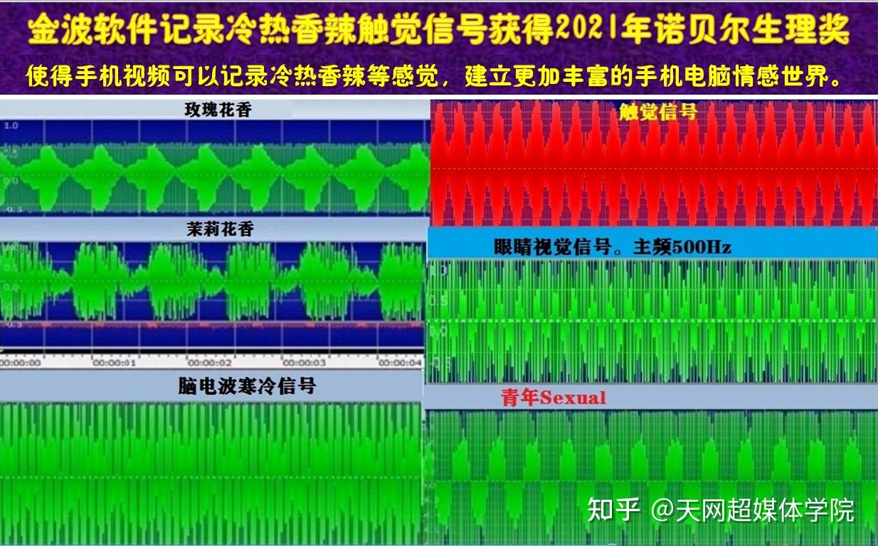 未来手机移动通信和脑电波超媒体通信技术 - 知乎